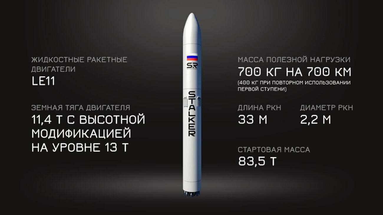 Российский стартап Success Rockets представил концепт орбитальной ракеты для запуска спутников
