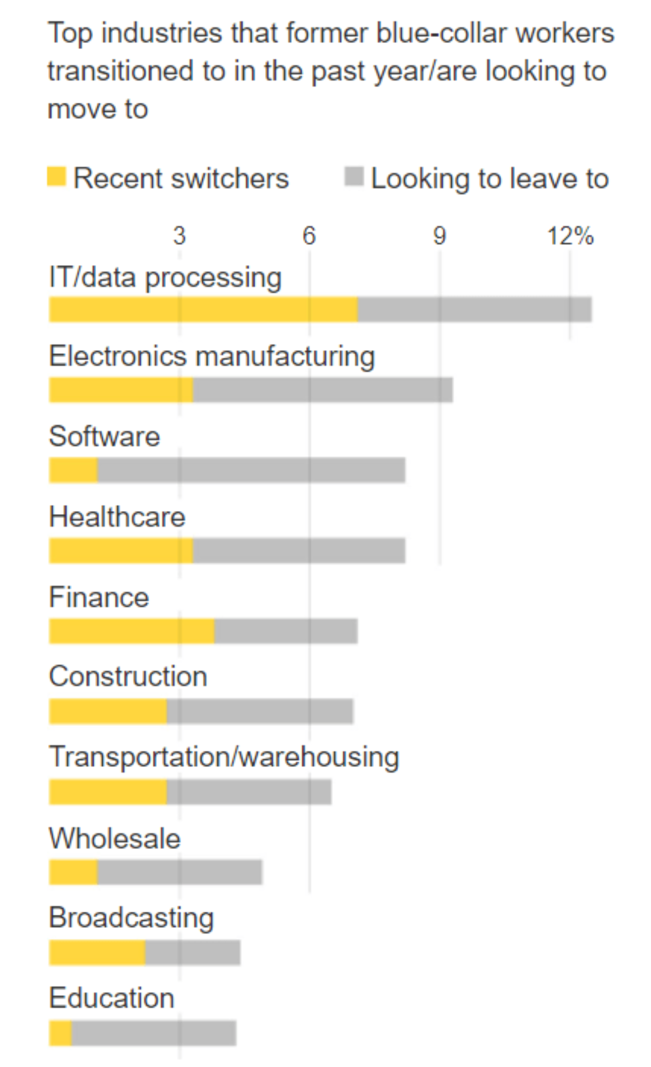 Крупные ИТ-компании в США стали отменять требование о высшем образовании работников — им важнее навыки и мотивация