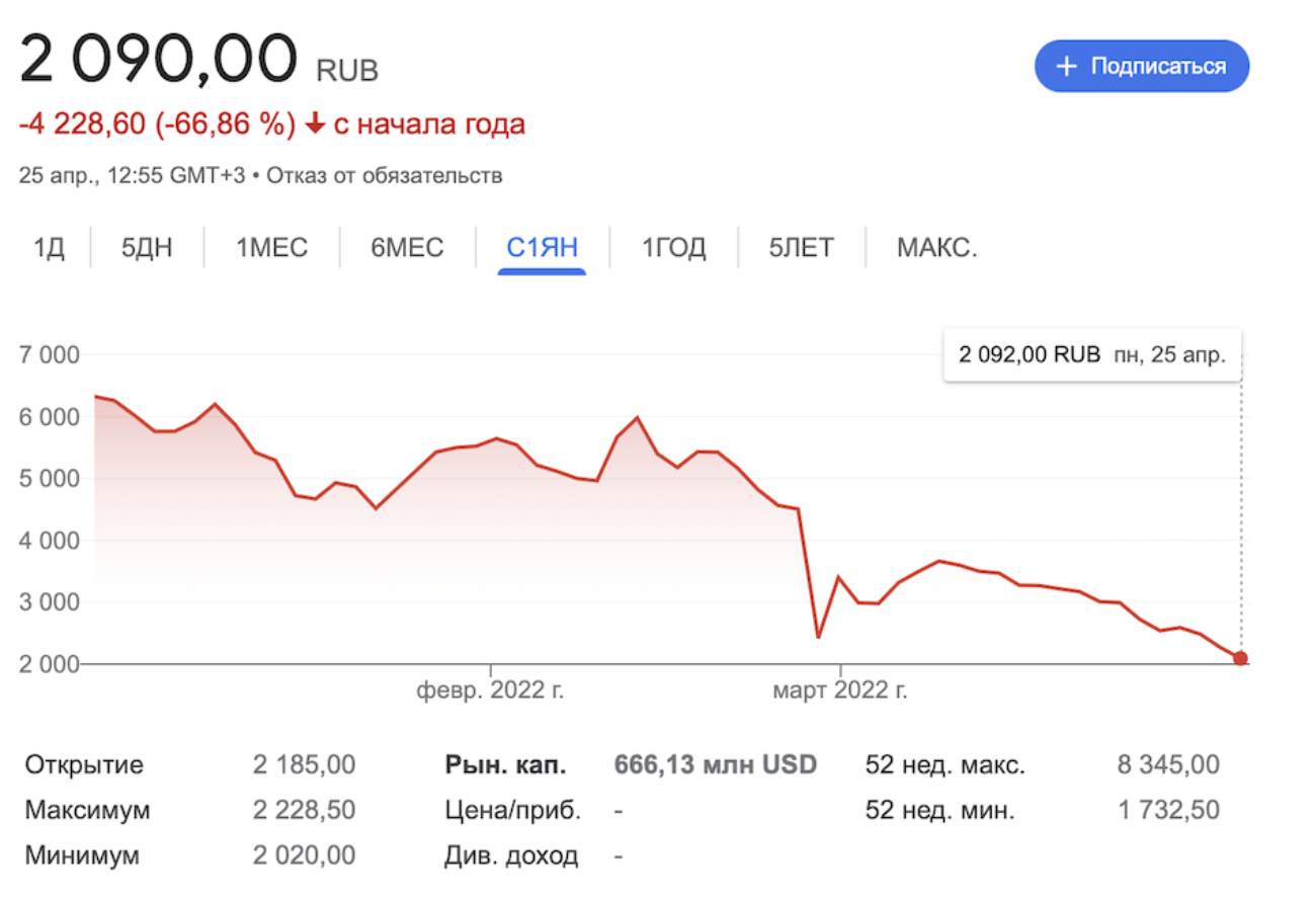 Стоимость акций «Тинькофф» на Мосбирже упала на 11% на фоне сообщения о продаже доли Олега Тинькова