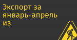 Экспорт за январь-апрель из Китая в Россию увеличился на 11,3% год к году