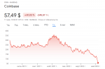 Акции Coinbase упали более чем на 20% на фоне снижения выручки
