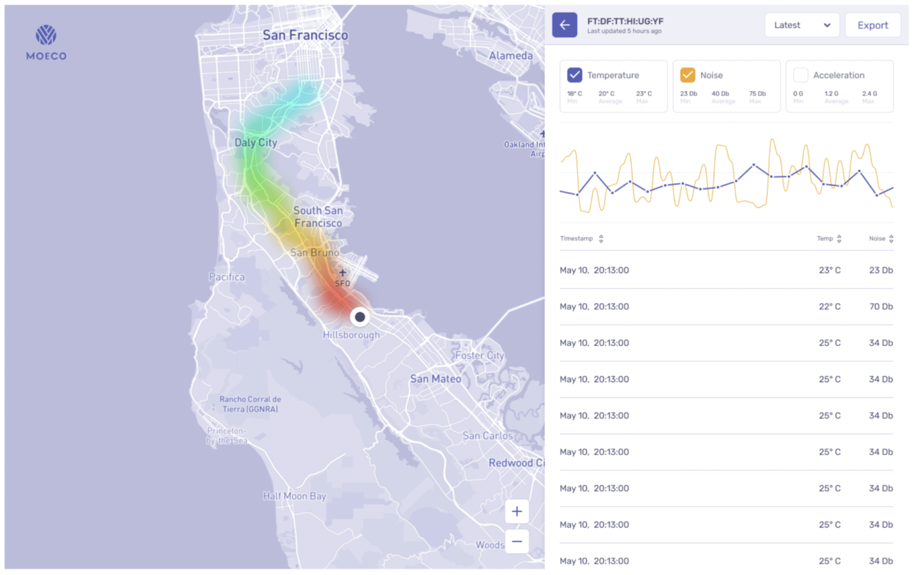 Стартап по отслеживанию грузов и их состояния Moeco с основателем из России привлёк $2,5 млн