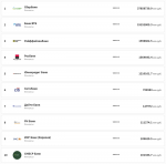«Сбер», ВТБ и «Райффайзенбанк» попали в топ самых надёжных российских банков по версии Forbes