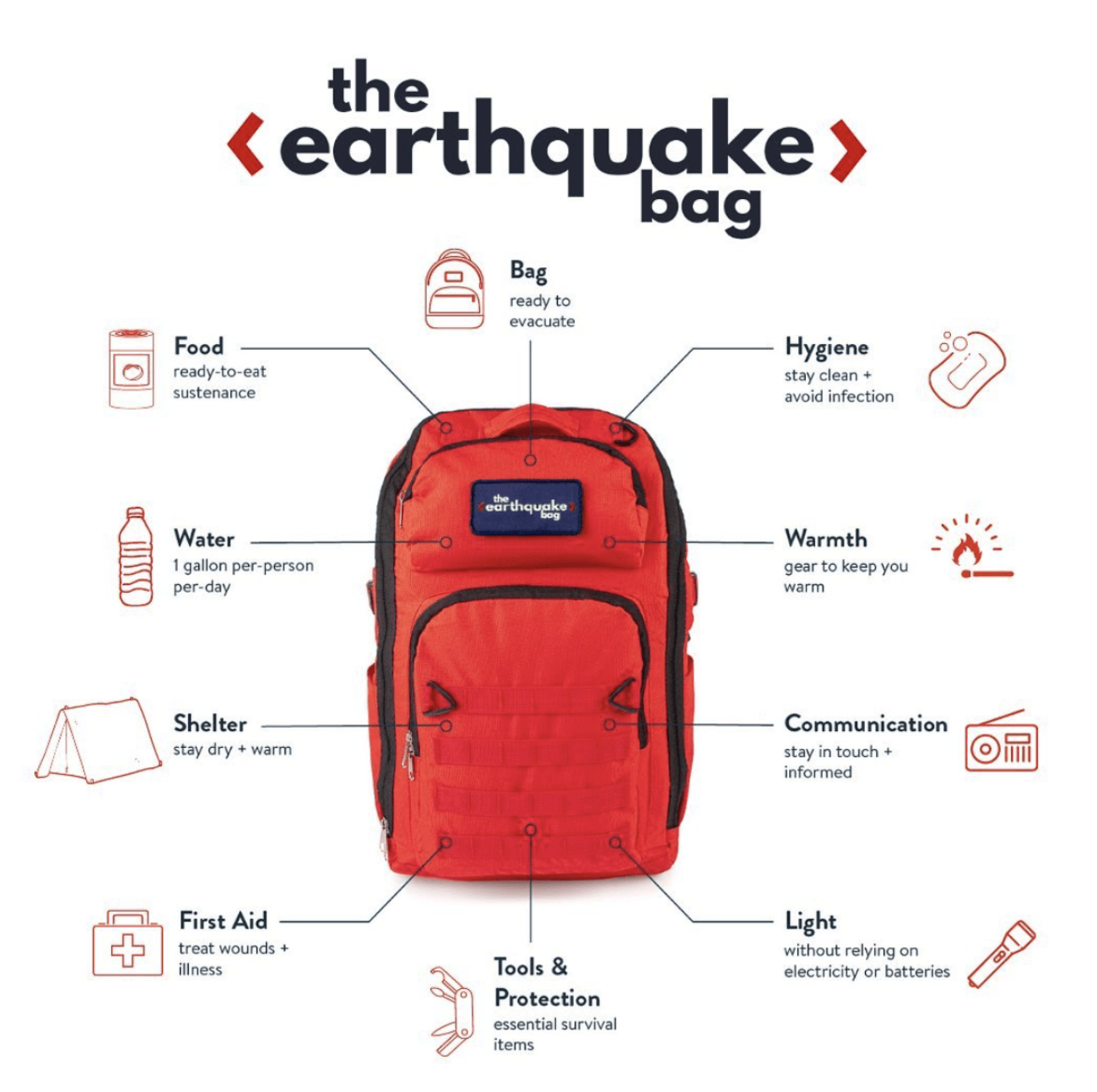 Разбираемся с деньгами на ураганах: четыре варианта начать дело с помощью экстремальной погоды