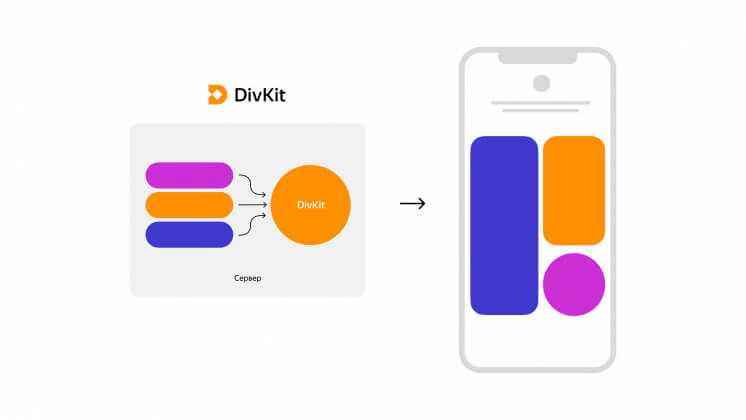 «Яндекс» опубликовал инструмент для ускорения разработки приложений DivKit