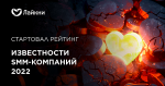 На Лайкни стартовал рейтинг Известности SMM-компаний 2022