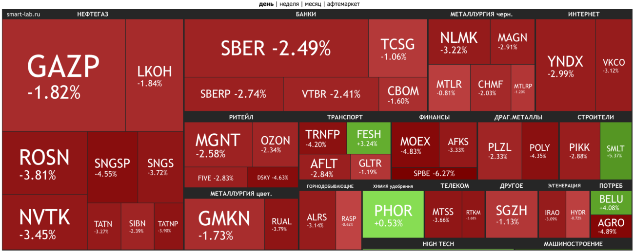 Новости и тексты на фоне 210 дня «спецоперации»: российский рынок акций падал на 10% на фоне частичной мобилизации
