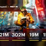 Видеоигры ❤️ музыкальный мейнстрим: эффективные решения на примере коллаба Free Fire и Элджея