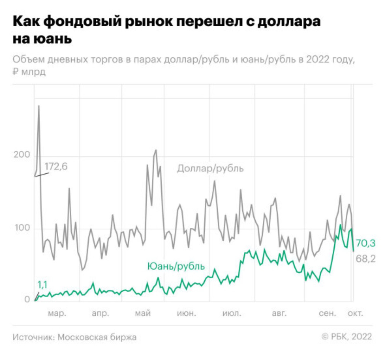Новости и тексты на фоне 230 дня «спецоперации»: Латвия против турвиз, спрос на книги о Второй мировой войне растёт