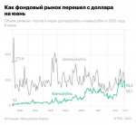 Новости и тексты на фоне 230 дня «спецоперации»: Латвия против турвиз, спрос на книги о Второй мировой войне растёт