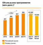 Автоматизированный закупщик рекламы MediaSniper привлёк около 1 млрд рублей от структур ВТБ и «Ростелекома»