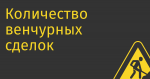 Количество венчурных сделок в январе-сентябре сократилось на 50% по сравнению с прошлым годом