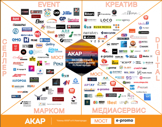 АКАР подготовил первую карту рекламного рынка Нижнего Новгорода