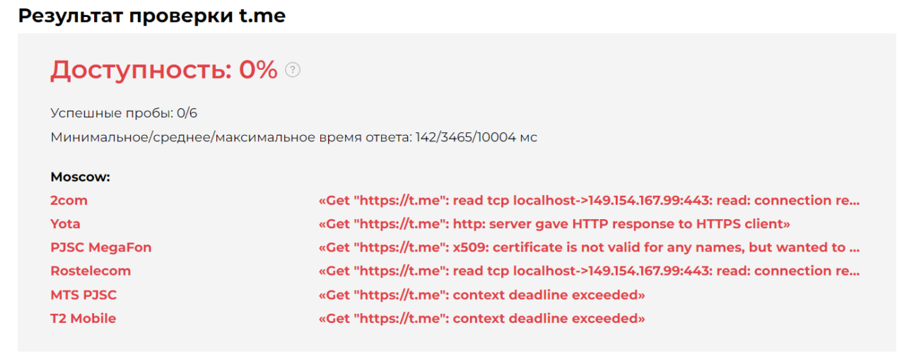 Роскомнадзор заблокировал домен t.me, который используется для коротких ссылок Telegram