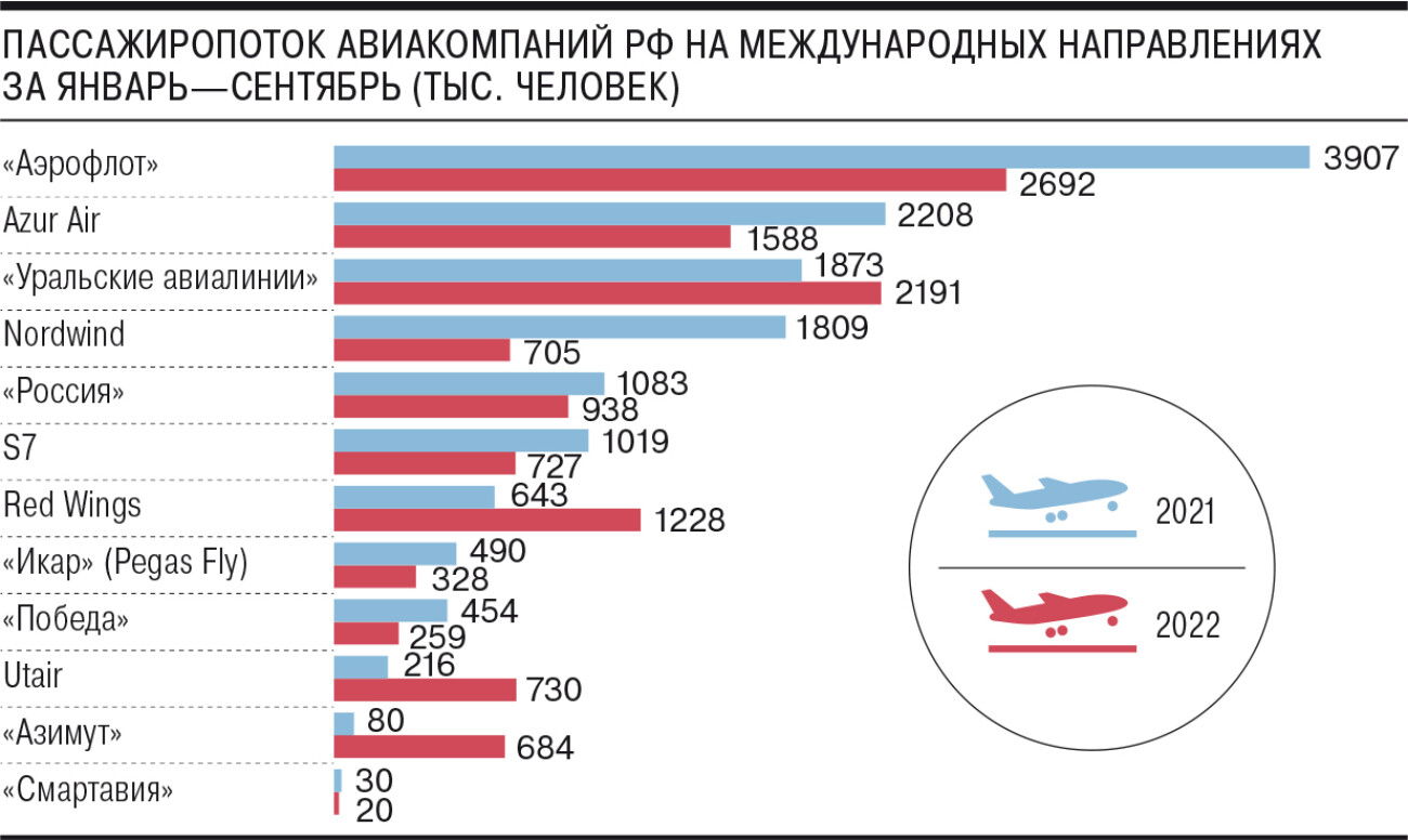 День 266: банки получат 5,5 млрд компенсации за кредиты ИТ-компаниям, прогнозы по рынку онлайн-покупок еды снижены