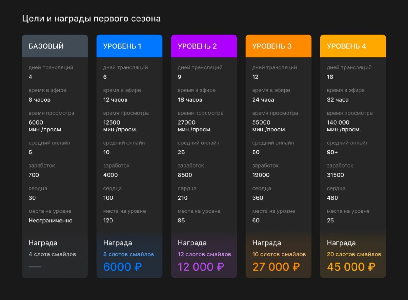 Стриминговая платформа VK Play Live вышла из беты и анонсировала программу поддержки стримеров