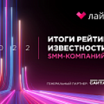 Итоги рейтинга Известности SMM-компаний 2022