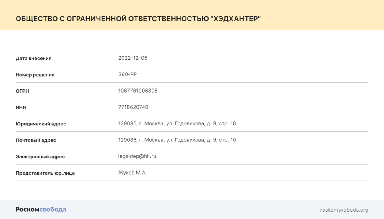 Роскомнадзор обязал сервис для поиска работы HeadHunter делиться пользовательскими данными с властями