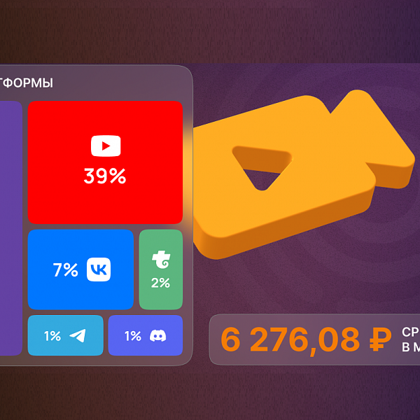 Портреты стримера и зрителя стримов по итогам 2022 года