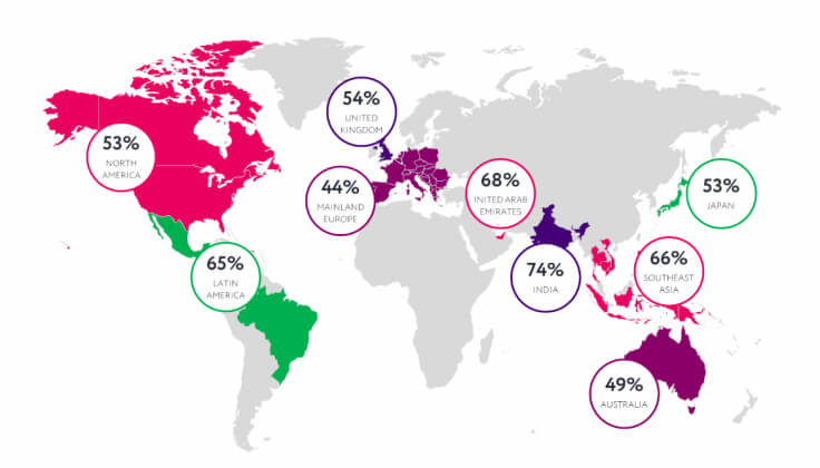 Рецессия усложняет маркетинг: тренды мирового диджитал-рынка 2023