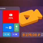 Портреты стримера и зрителя стримов по итогам 2022 года