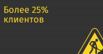 Более 25% клиентов онлайн-кинотеатров планируют отказаться от подписки, в том числе из-за проблем с заменой голливудского контента