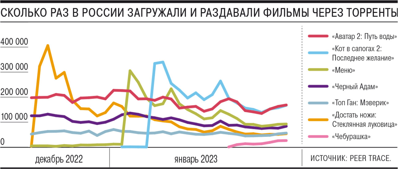 День 336: туроператорам предложили нулевой НДС, цены на услуги каршерингов выросли из-за санкций