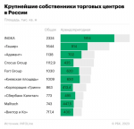 День 359: владелец постаматов и ПВЗ PickPoint столкнулся с финансовыми трудностями