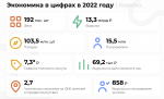 Рынок кикшеринга в 2022 году вырос на 64%, до 13,3 млрд рублей, самую большую долю занимает Whoosh — исследование