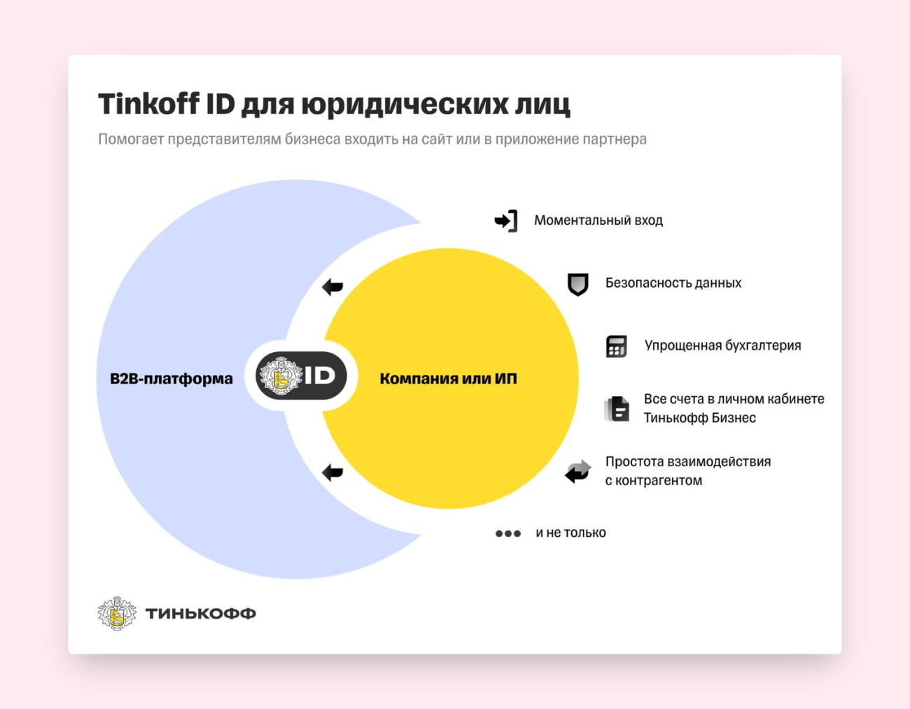 «Тинькофф» представил Tinkoff ID для юрлиц — для авторизации компаний на сайтах и в приложениях