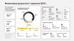 Отчёт «Яндекса» за квартал: выручка выросла на 54% — до 163,3 млрд рублей, прибыль — 2,6 млрд рублей