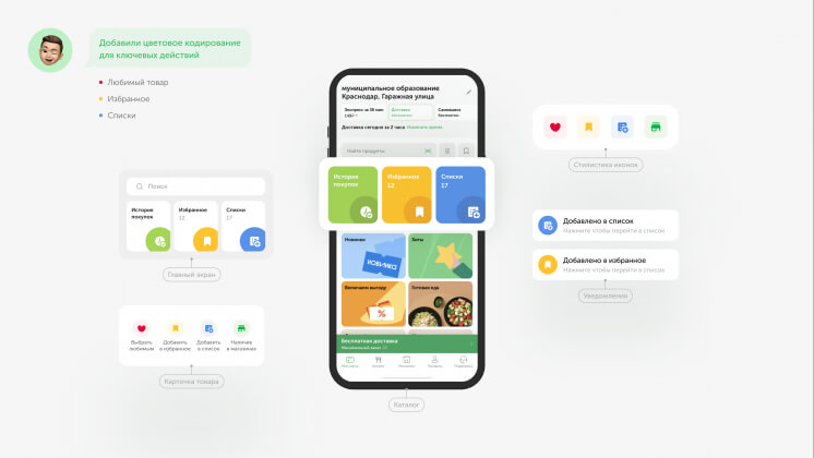 Nimax и «ВкусВилл»: как улучшить мобильное приложение с помощью UX/UI-аудита