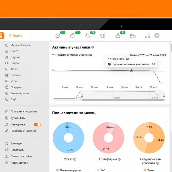Одноклассники покажут процент активной аудитории авторов и групп