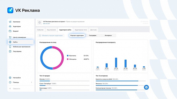 VK Реклама запустила новый инструмент – портрет аудитории сайта