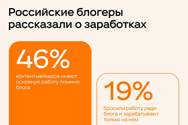 Российские блогеры рассказали об отношении к нейросетям и источниках заработка