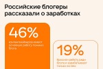 Российские блогеры рассказали об отношении к нейросетям и источниках заработка