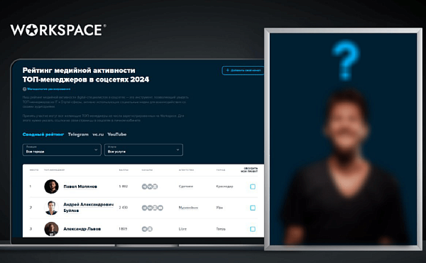 Workspace представил Рейтинг медийности ТОП-менеджеров