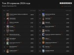«Кинопоиск» назвал топ-20 самых популярных у россиян сериалов